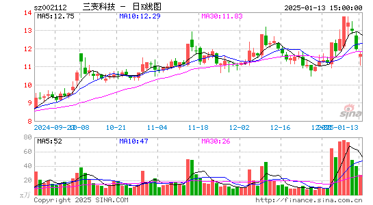 三变科技