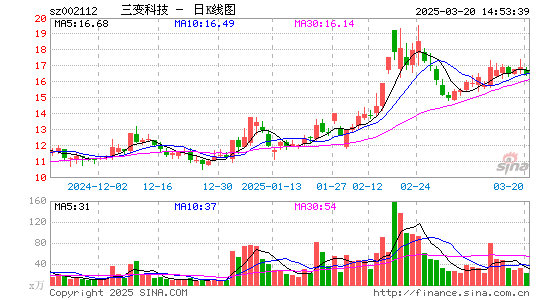 三变科技