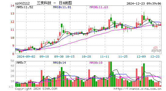 三变科技