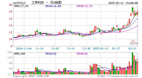 三变科技