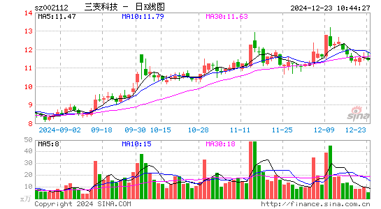 三变科技