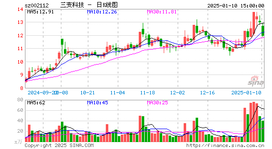 三变科技