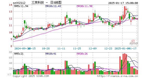 三变科技