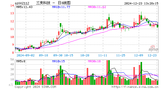 三变科技