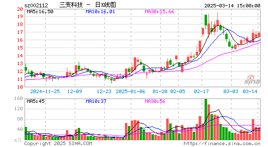 三变科技