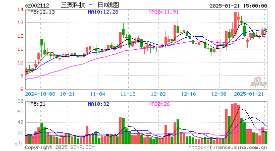 三变科技