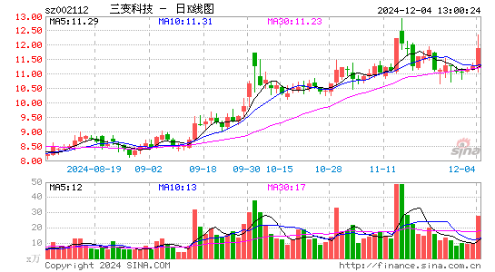 三变科技