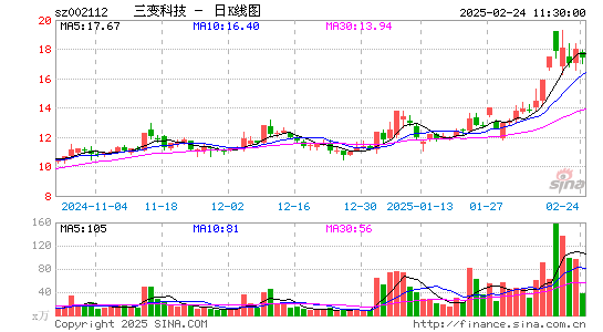 三变科技