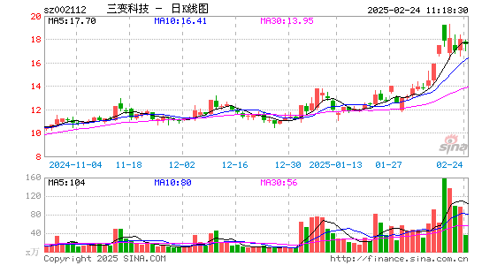 三变科技