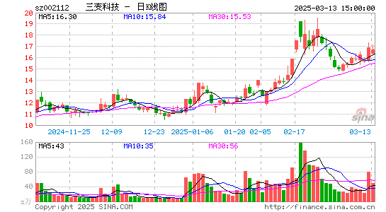 三变科技