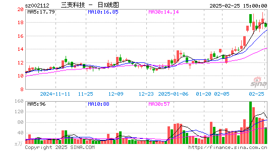 三变科技