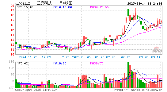 三变科技