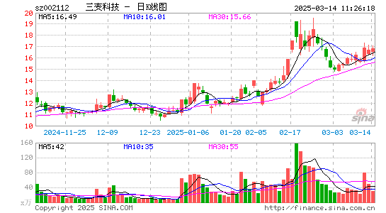 三变科技