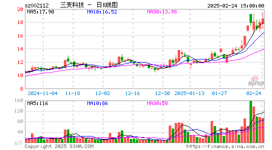 三变科技