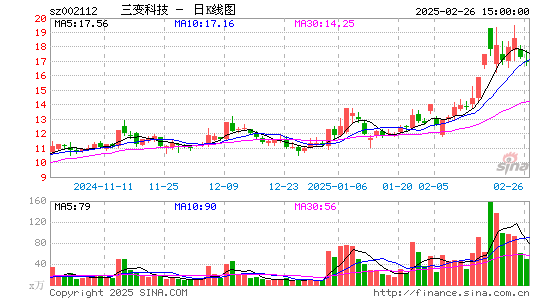 三变科技