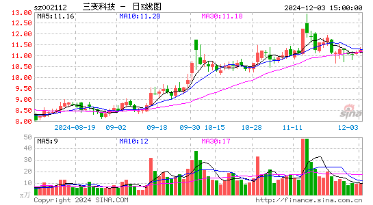 三变科技