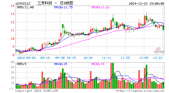 三变科技