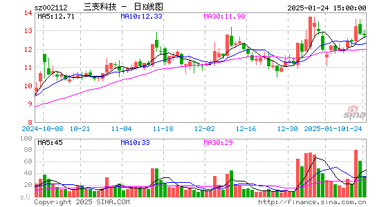 三变科技