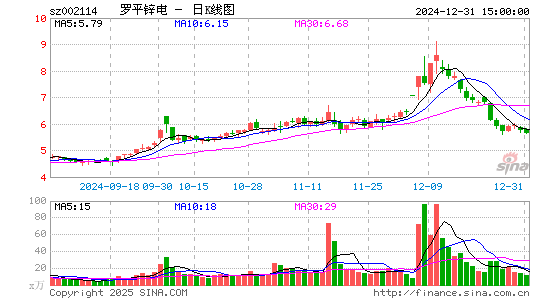 罗平锌电