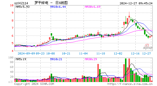 罗平锌电