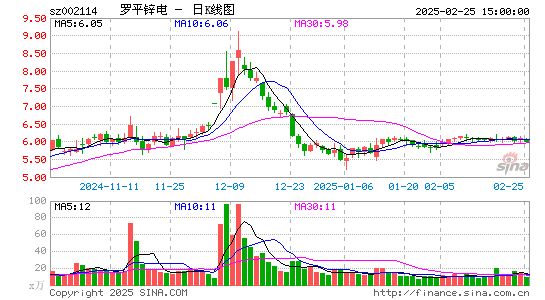 罗平锌电