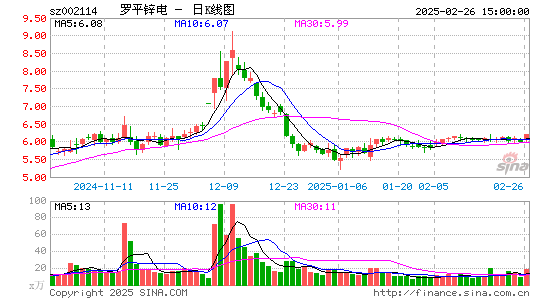 罗平锌电