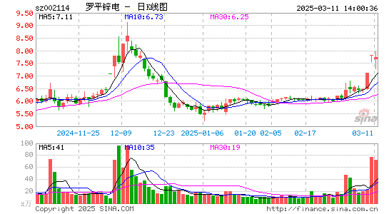 罗平锌电