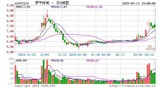 罗平锌电