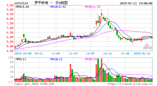 罗平锌电