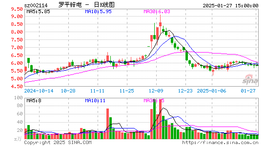 罗平锌电