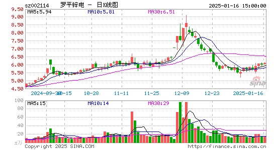 罗平锌电