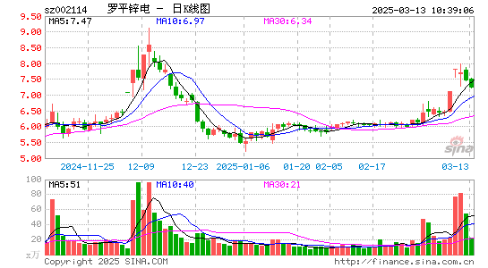 罗平锌电