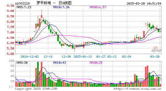 罗平锌电