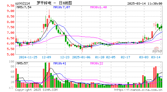 罗平锌电