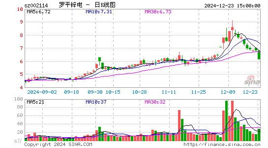 罗平锌电