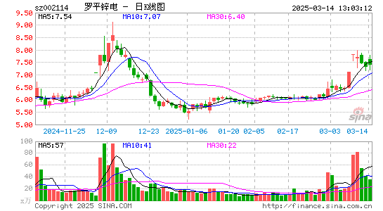 罗平锌电