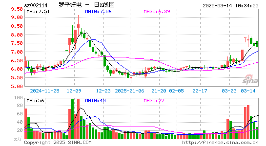 罗平锌电