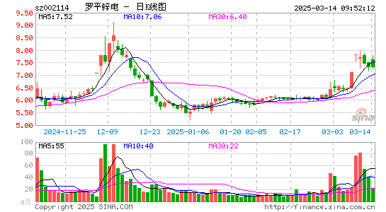 罗平锌电