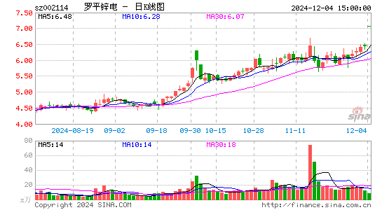 罗平锌电