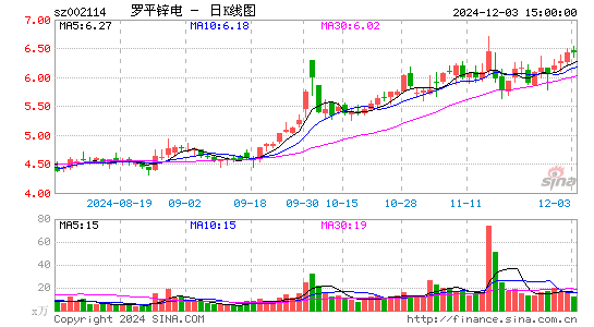 罗平锌电