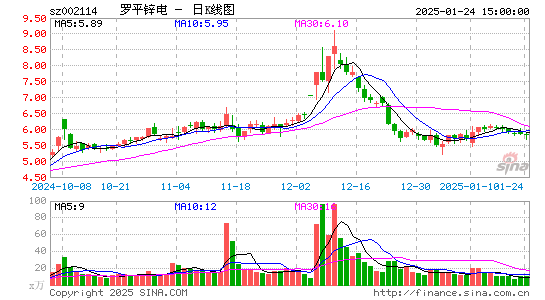 罗平锌电