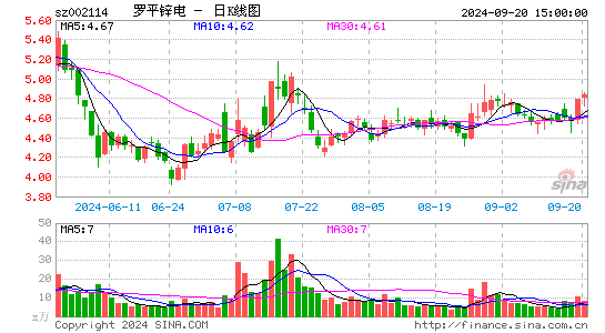 罗平锌电