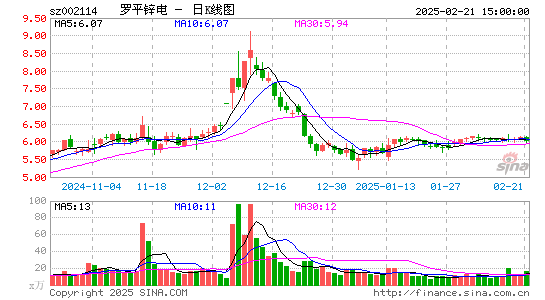 罗平锌电