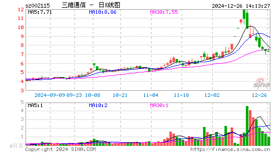 三维通信