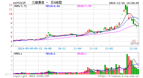 三维通信