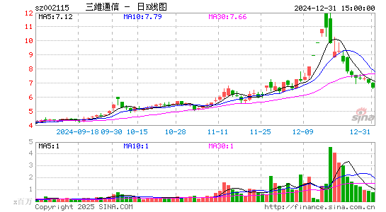 三维通信