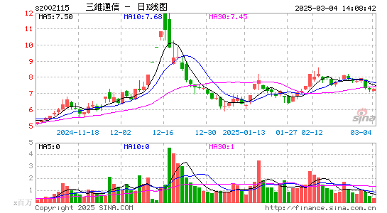 三维通信