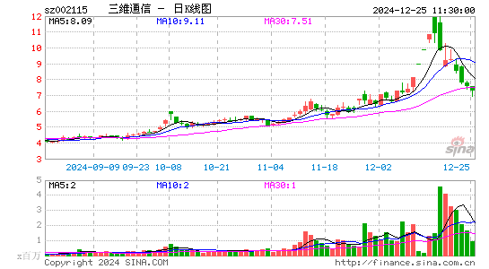 三维通信