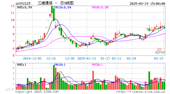 三维通信