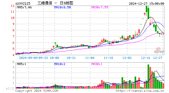 三维通信